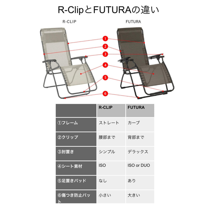 Lafuma リクライニングチェア R CLIP LFM4020